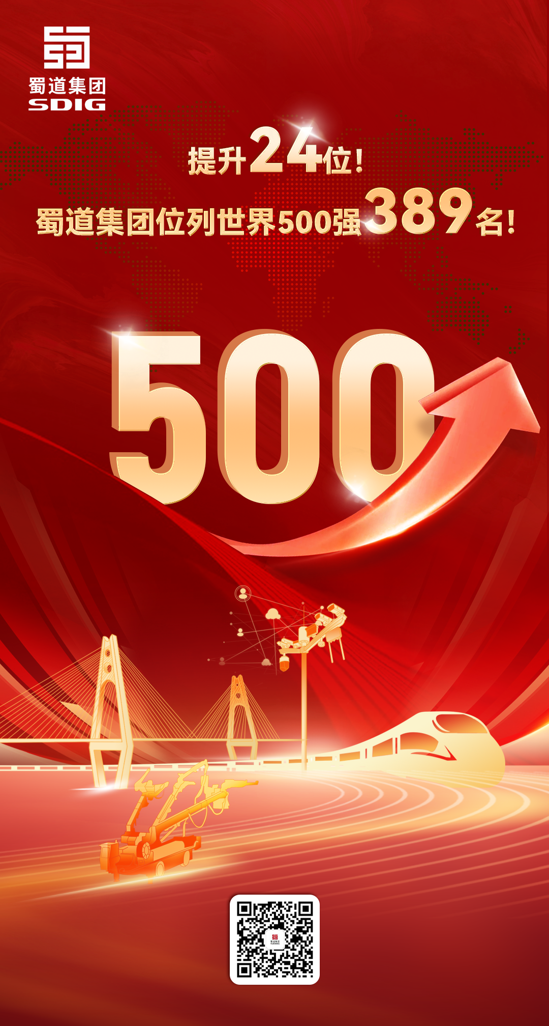 提升24位！蜀道集團(tuán)位列世界500強(qiáng)第389位